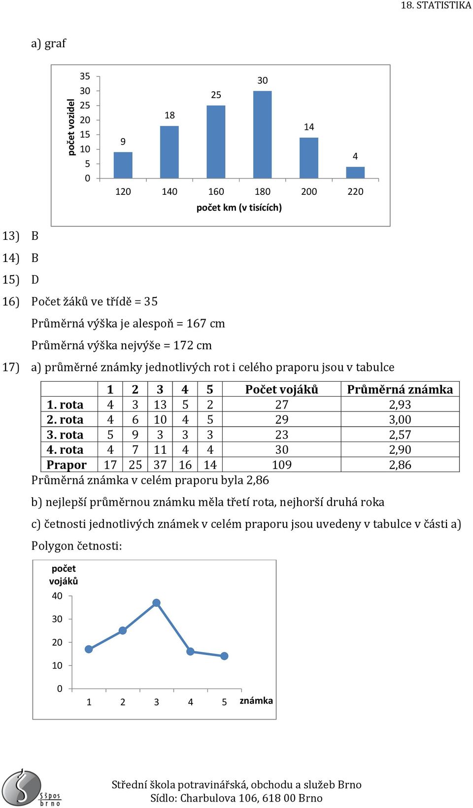 rota 4 3 13 5 2 27 2,93 2. rota 4 6 1 4 5 29 3, 3. rota 5 9 3 3 3 23 2,57 4.