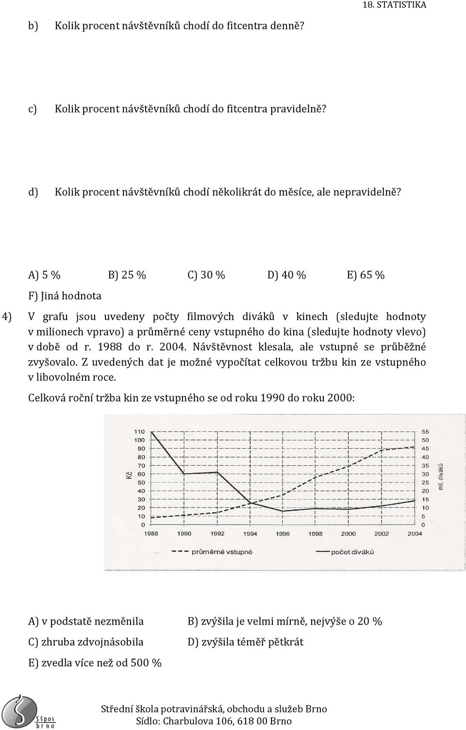 hodnoty vlevo) v době od r. 1988 do r. 24. Návštěvnost klesala, ale vstupné se průběžné zvyšovalo. Z uvedených dat je možné vypočítat celkovou tržbu kin ze vstupného v libovolném roce.