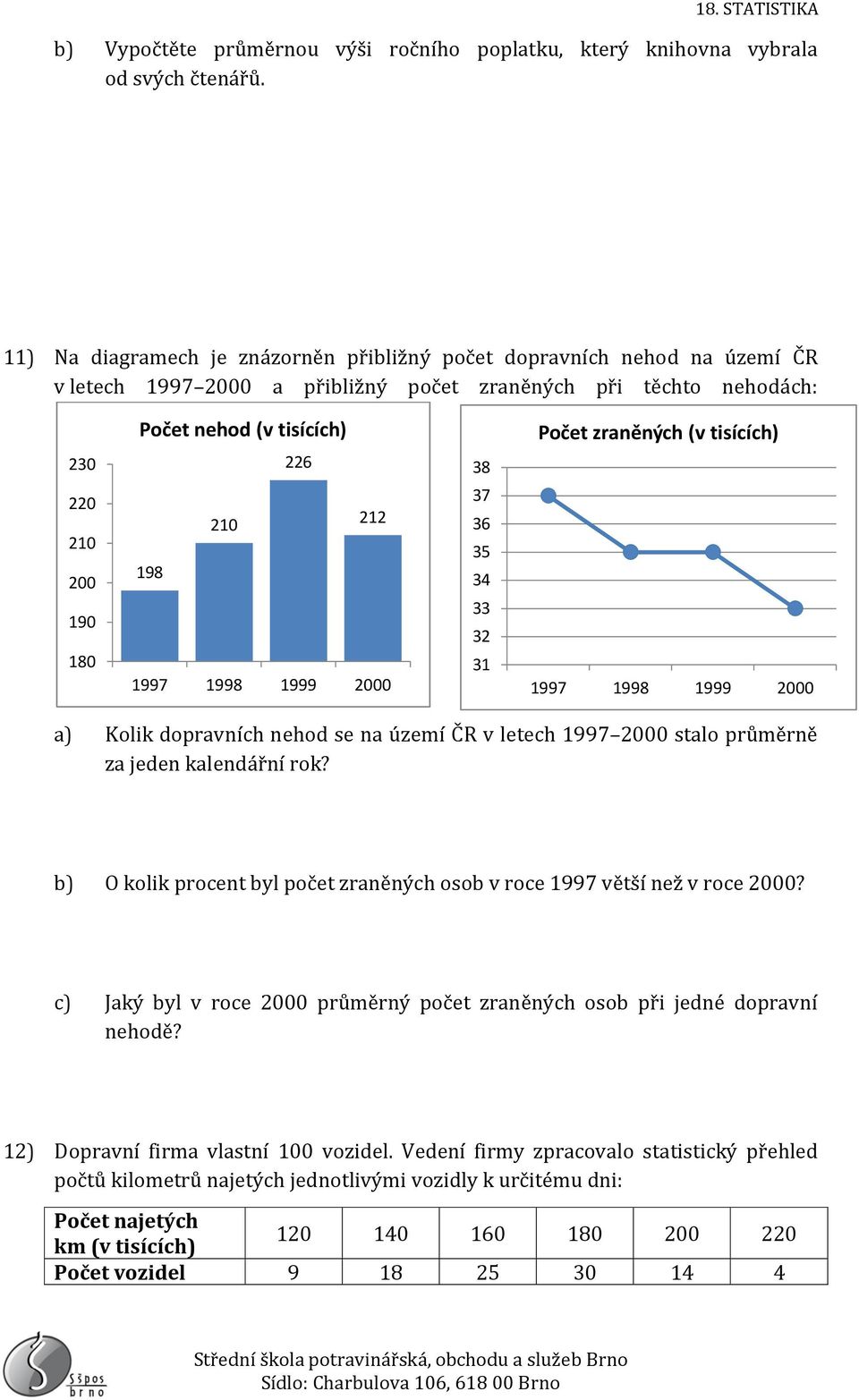 1997 1998 1999 2 38 37 36 35 34 33 32 31 Počet zraněných (v tisících) 1997 1998 1999 2 a) Kolik dopravních nehod se na území ČR v letech 1997 2 stalo průměrně za jeden kalendářní rok?