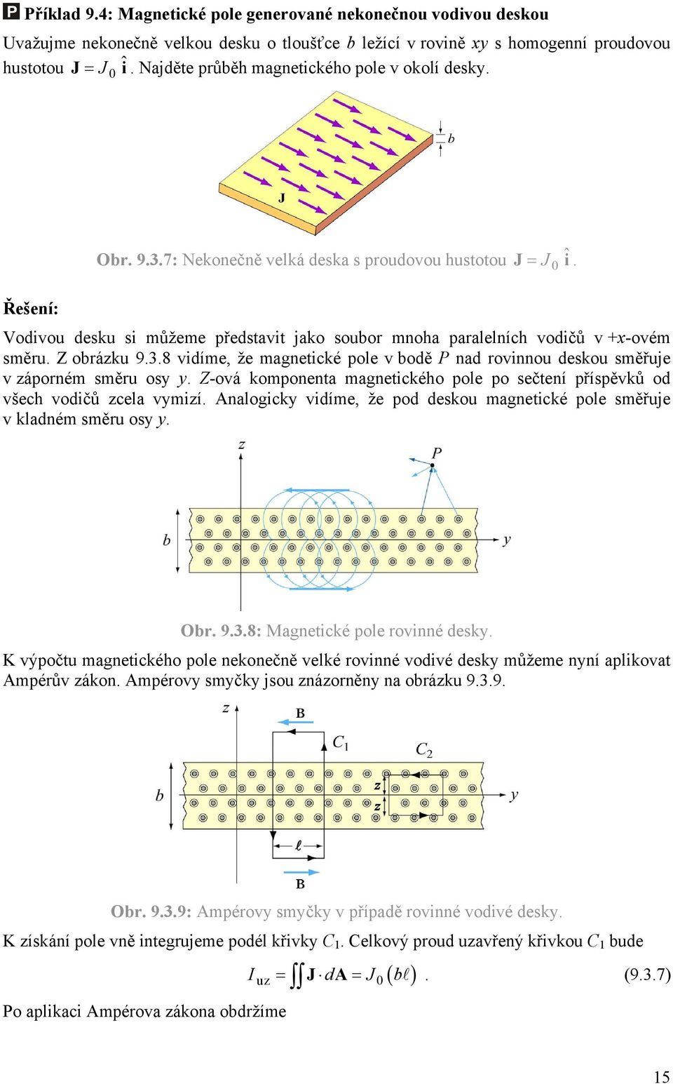 ˆ Řešení: Vodivou desku si můžeme představit jako soubo mnoha paalelních vodičů v +x-ovém směu. Z obázku 9.3.8 vidíme, že magnetické pole v bodě P nad ovinnou deskou směřuje v záponém směu osy y.