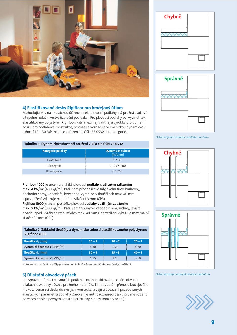 Izolace podlah a stropů - PDF Stažení zdarma