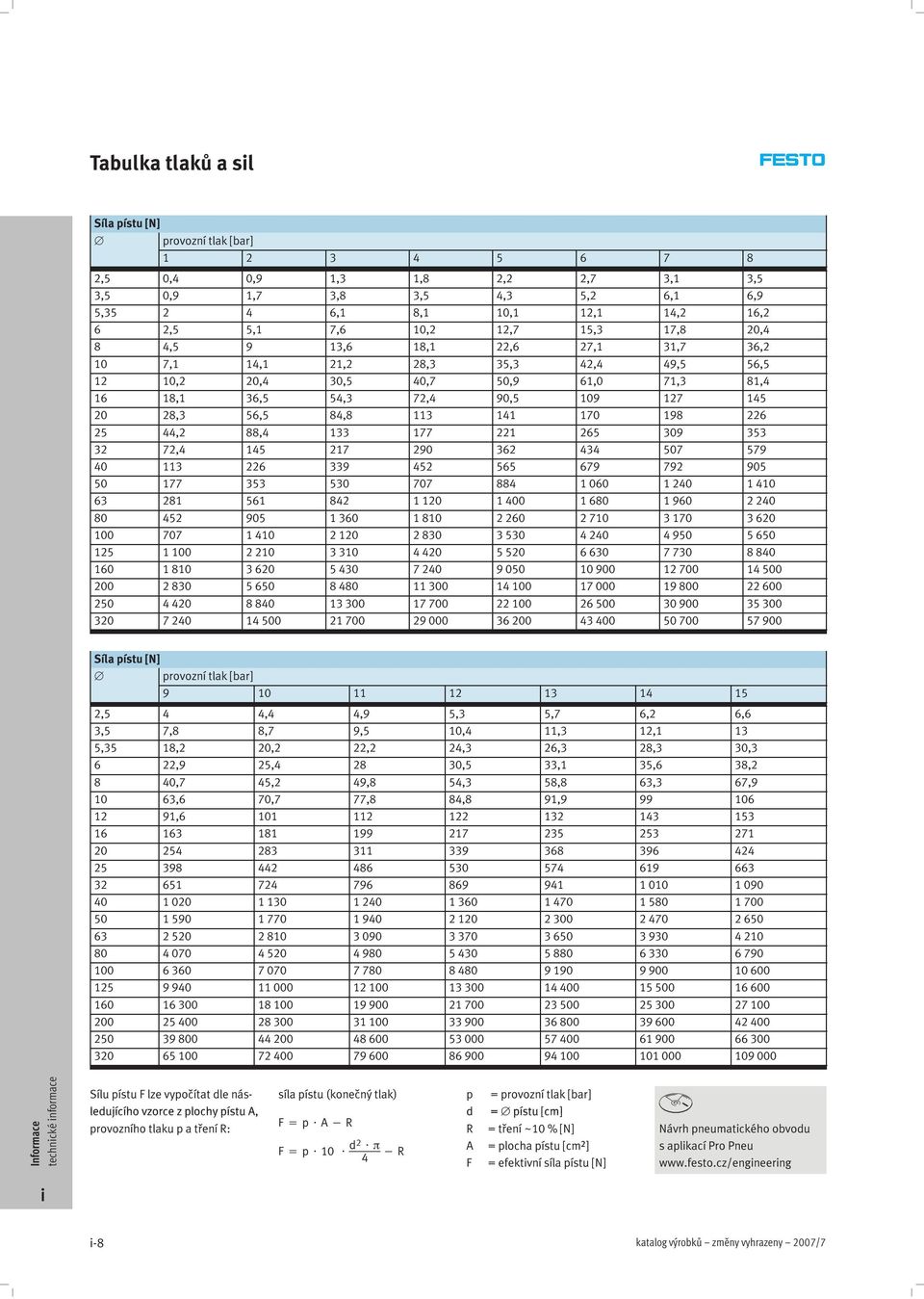 7 9 8 7 98 88 79 7 7 7 78 8 8 9 9 9 9 99 8 9 9 7 7 8 9 8 9 9 8 8 7 9 7 79 8 9 9 9 techncké nformace Sílu pístu F lze vypočítat dle nás ledujícího vzorce z plochy pístu A provozního tlaku p a tření R: