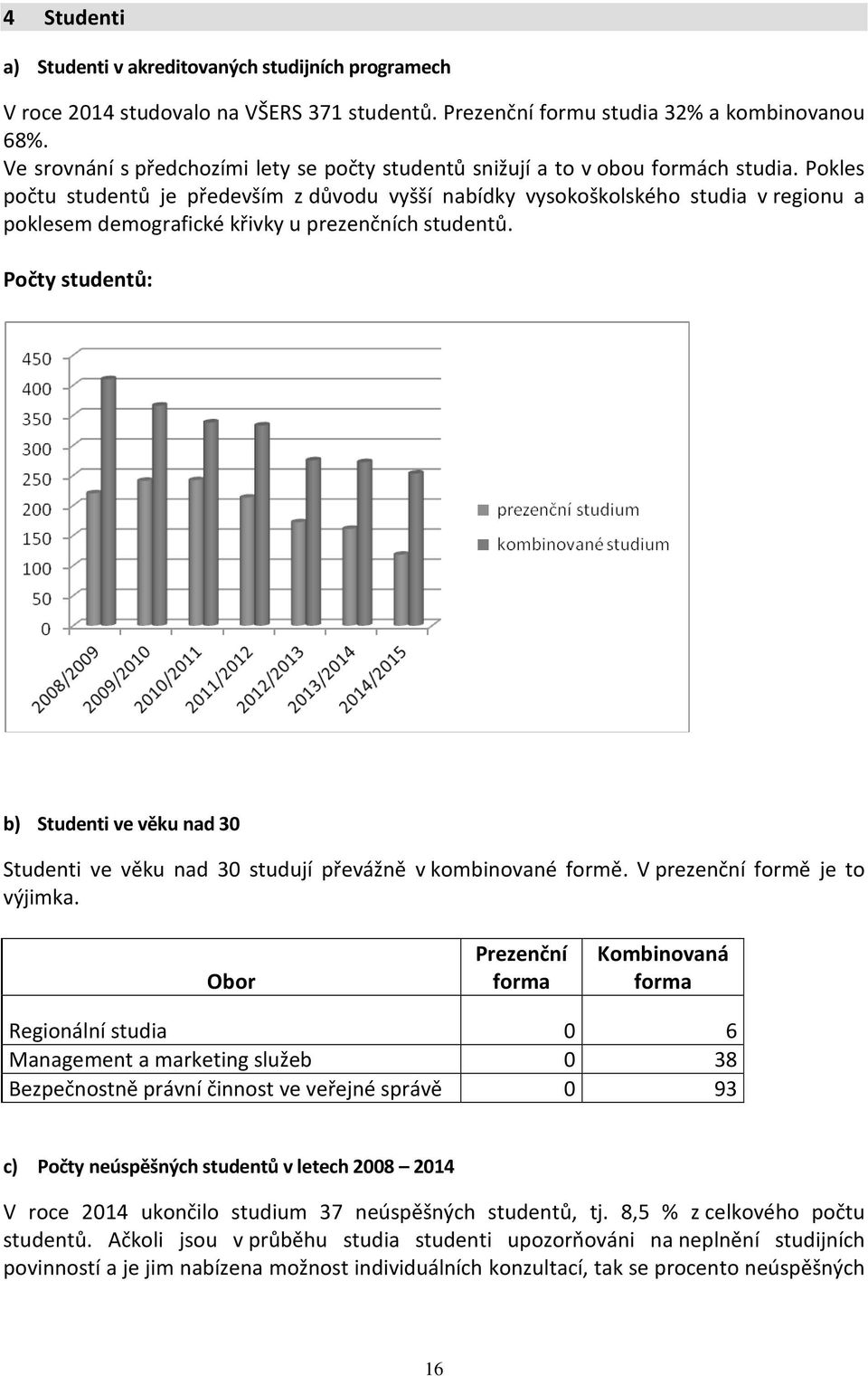 Pokles počtu studentů je především z důvodu vyšší nabídky vysokoškolského studia v regionu a poklesem demografické křivky u prezenčních studentů.