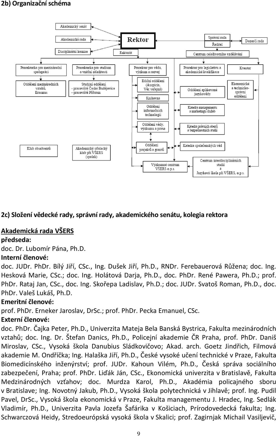 D.; doc. JUDr. Svatoš Roman, Ph.D., doc. PhDr. Valeš Lukáš, Ph.D. Emeritní členové: prof. PhDr. Erneker Jaroslav, DrSc.; prof. PhDr. Pecka Emanuel, CSc. Externí členové: doc. PhDr. Čajka Peter, Ph.D., Univerzita Mateja Bela Banská Bystrica, Fakulta mezinárodních vztahů; doc.