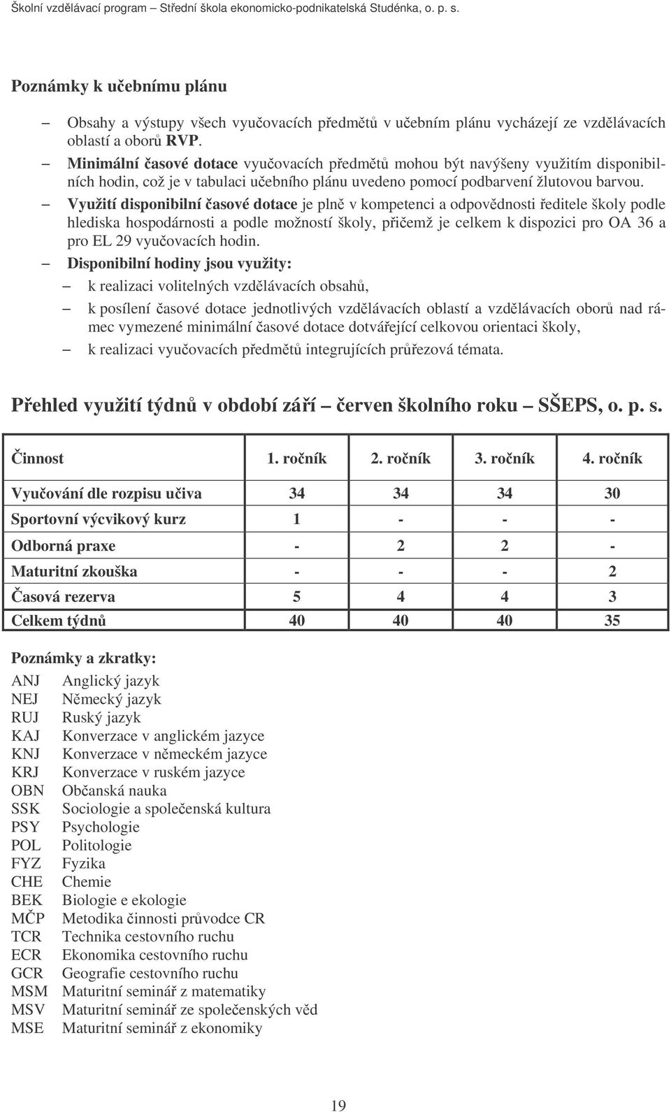 Využití disponibilní asové dotace je pln v kompetenci a odpovdnosti editele školy podle hlediska hospodárnosti a podle možností školy, piemž je celkem k dispozici pro OA 36 a pro EL 29 vyuovacích