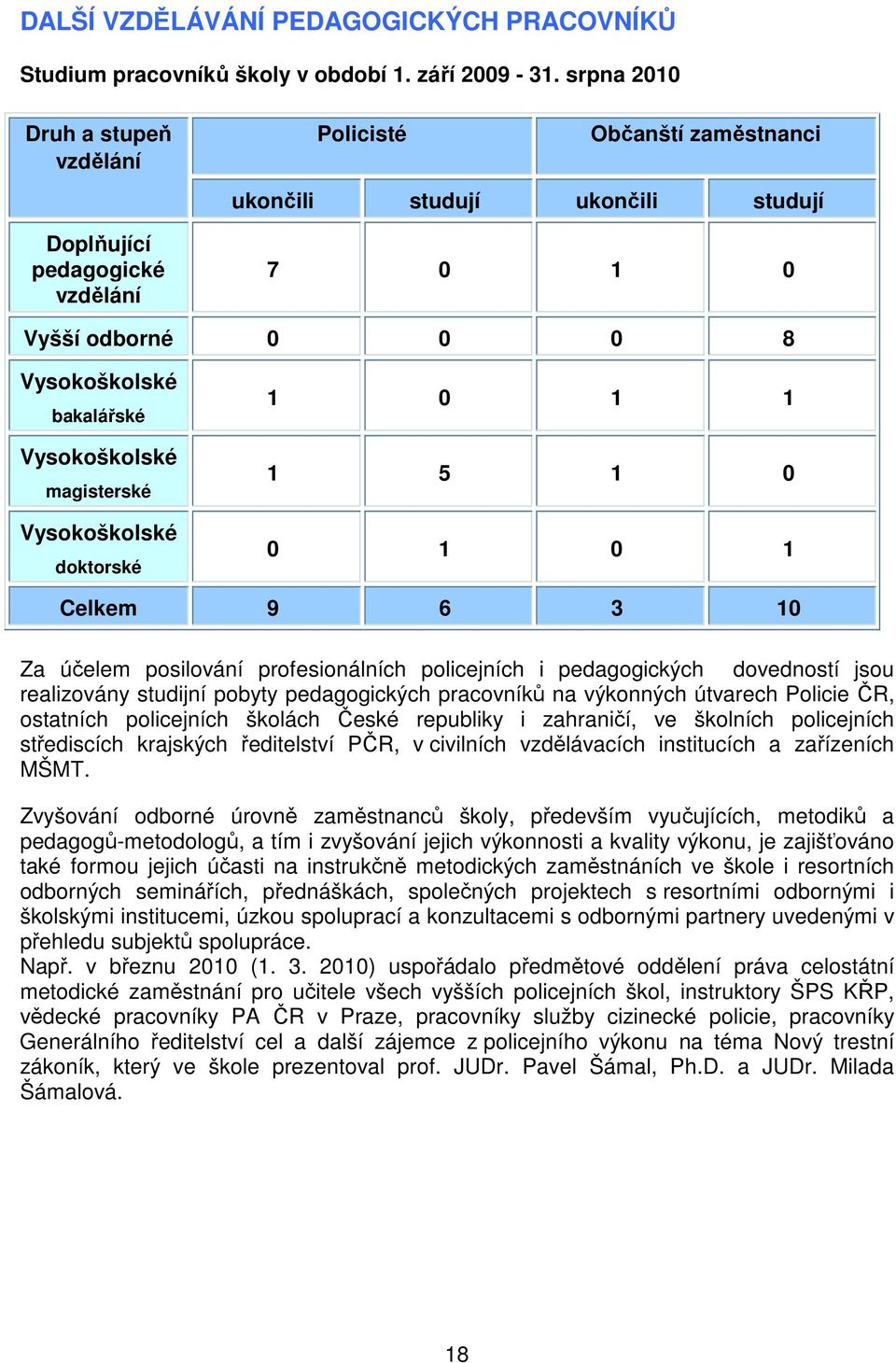 magisterské Vysokoškolské doktorské 1 0 1 1 1 5 1 0 0 1 0 1 Celkem 9 6 3 10 Za účelem posilování profesionálních policejních i pedagogických dovedností jsou realizovány studijní pobyty pedagogických