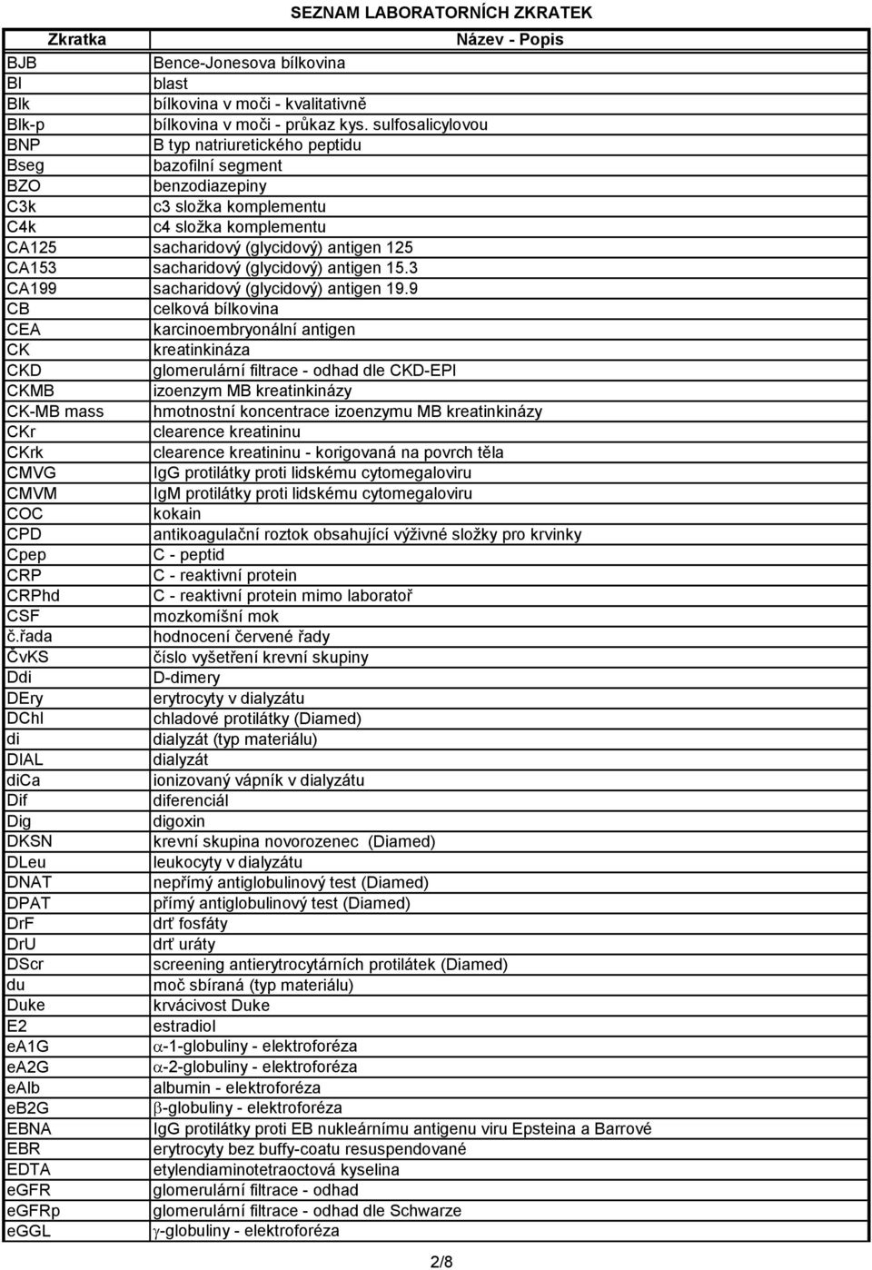 sacharidový (glycidový) antigen 15.3 CA199 sacharidový (glycidový) antigen 19.