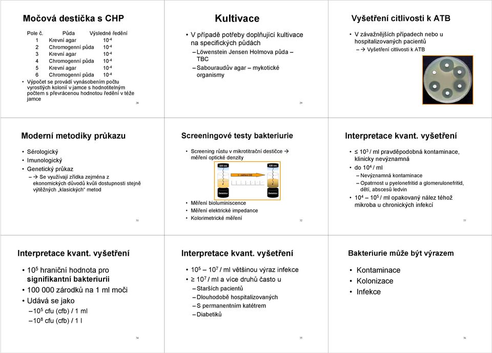 počtem s převrácenou hodnotou ředění v téže jamce 28 V případě potřeby doplňující kultivace na specifických půdách Löwenstein Jensen Holmova půda TBC Sabouraudův agar mykotické organismy 29 V