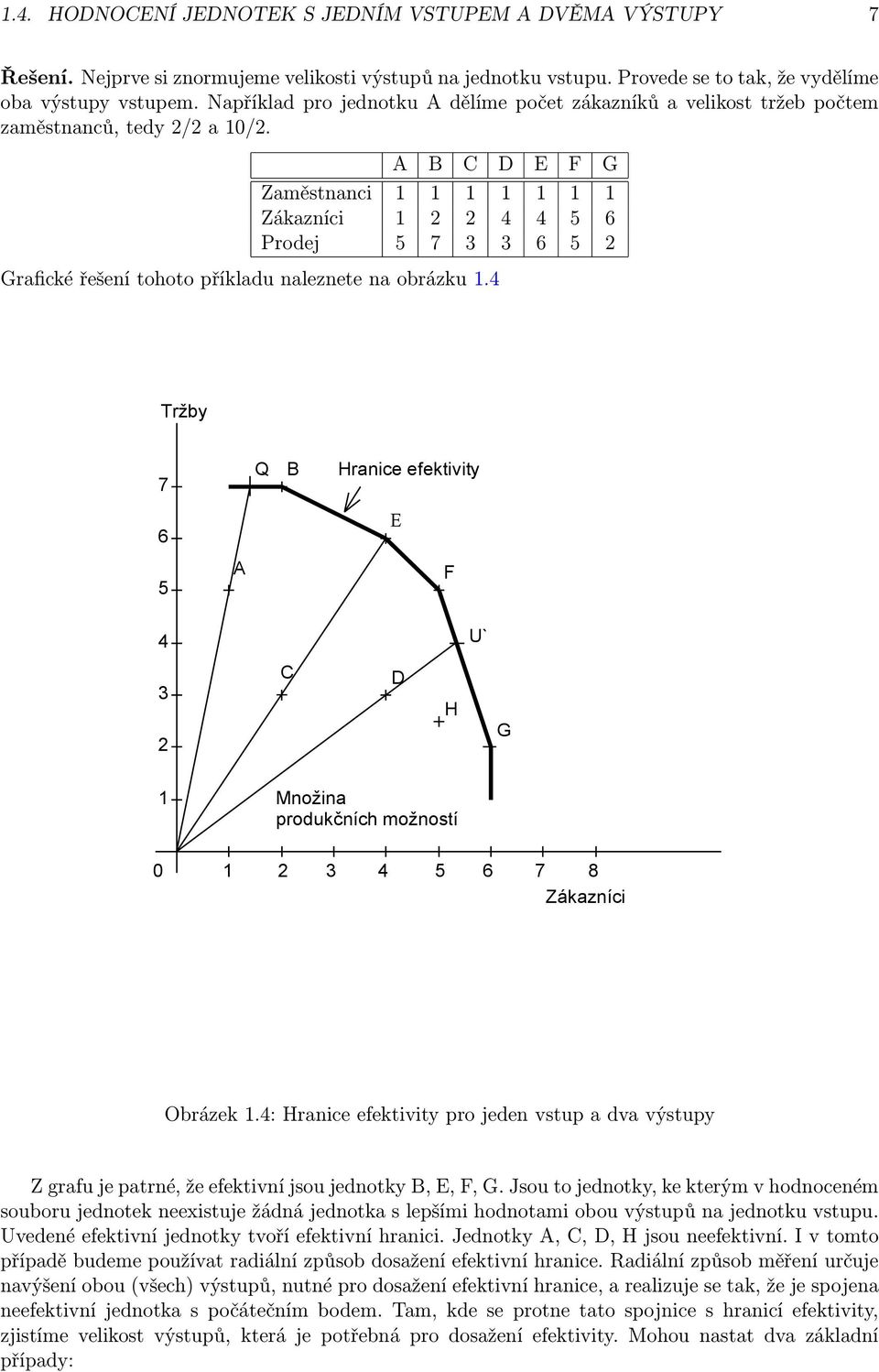 A B C D E F G Zaměstnanci 1 1 1 1 1 1 1 Zákazníci 1 2 2 4 4 5 6 Prodej 5 7 3 3 6 5 2 Grafické řešení tohoto příkladu naleznete na obrázku 1.