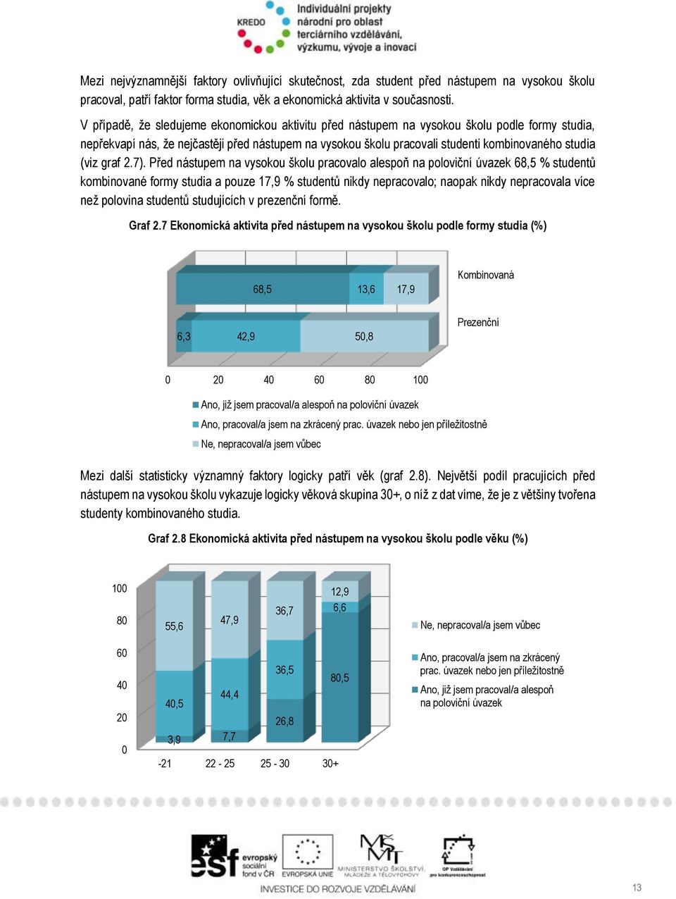 (viz graf 2.7).