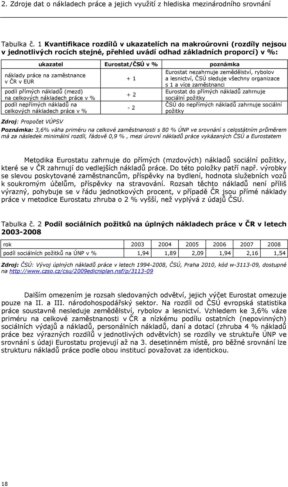 zaměstnance v ČR v EUR podíl přímých nákladů (mezd) na celkových nákladech práce v % podíl nepřímých nákladů na celkových nákladech práce v % + 1 + 2-2 Eurostat nezahrnuje zemědělství, rybolov a