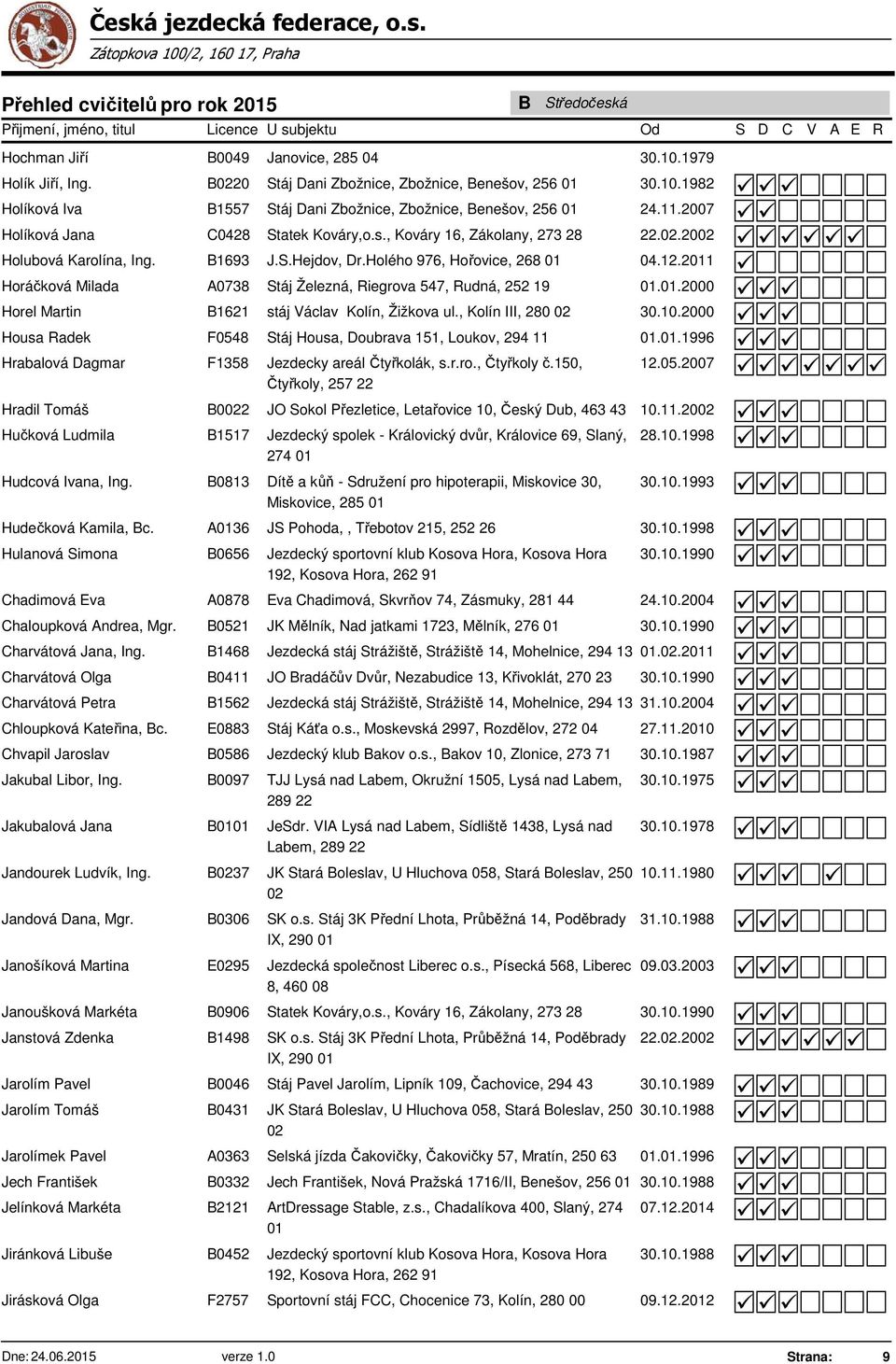 21 Horáčková Milada A0738 Stáj Železná, iegrova 547, udná, 252 19..2000 Horel Martin B1621 stáj Václav Kolín, Žižkova ul., Kolín III, 280 02 30.10.