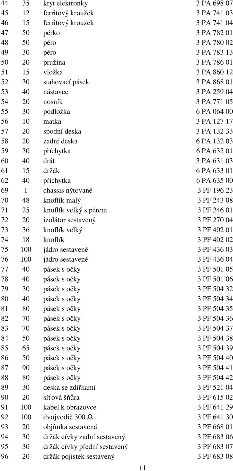 20 zadní deska 6 PA 132 03 59 30 příchytka 6 PA 635 01 60 40 drát 3 PA 631 03 61 15 držák 6 PA 633 01 62 40 příchytka 6 PA 635 00 69 1 chassis nýtované 3 PF 196 23 70 48 knoflík malý 3 PF 243 08 71