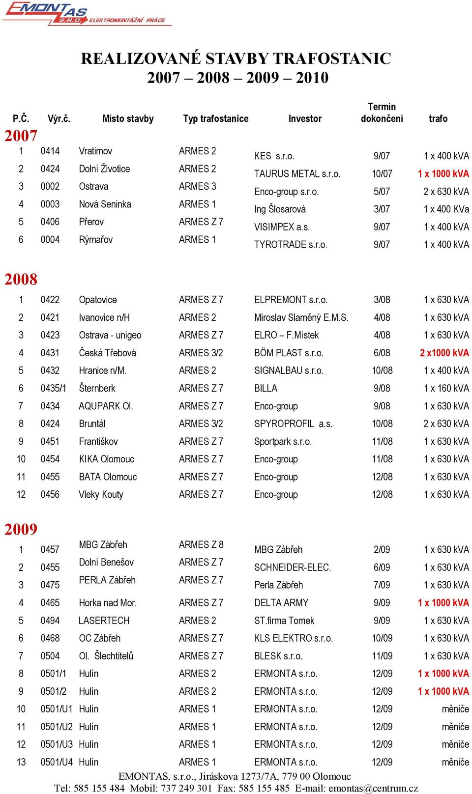 M.S. 3 0423 Ostrava - unigeo ARMES Z 7 ELRO F.Místek 4 0431 Česká Třebová ARMES 3/2 BÖM PLAST s.r.o. 5 0432 Hranice n/m. ARMES 2 SIGNALBAU s.r.o. 6 0435/1 Šternberk ARMES Z 7 BILLA 7 0434 AQUPARK Ol.