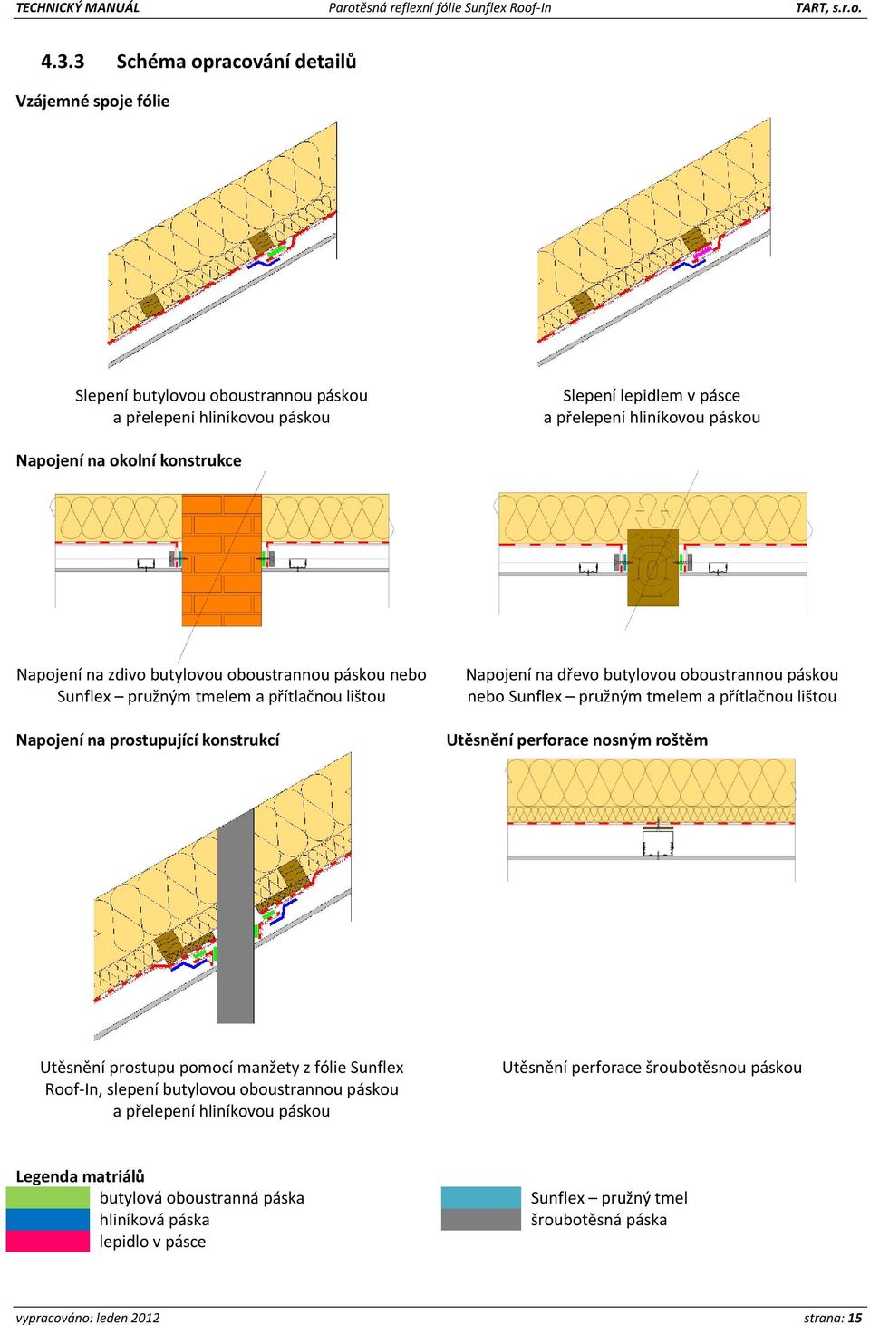 nebo Sunflex pružným tmelem a přítlačnou lištou Utěsnění perforace nosným roštěm Utěsnění prostupu pomocí manžety z fólie Sunflex Roof-In, slepení butylovou oboustrannou páskou a přelepení