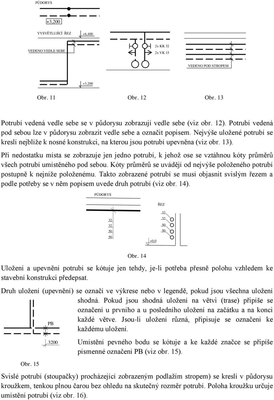 Při nedostatku místa se zobrazuje jen jedno potrubí, k jehož ose se vztáhnou kóty průměrů všech potrubí umístěného pod sebou.