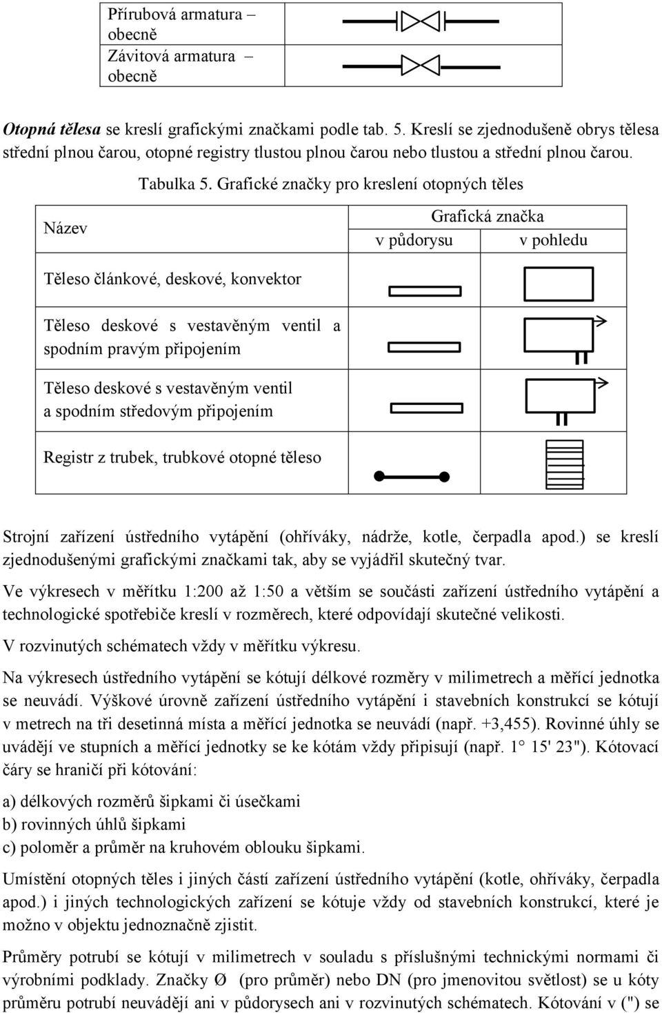 Grafické značky pro kreslení otopných těles Název Grafická značka v půdorysu v pohledu Těleso článkové, deskové, konvektor Těleso deskové s vestavěným ventil a spodním pravým připojením Těleso