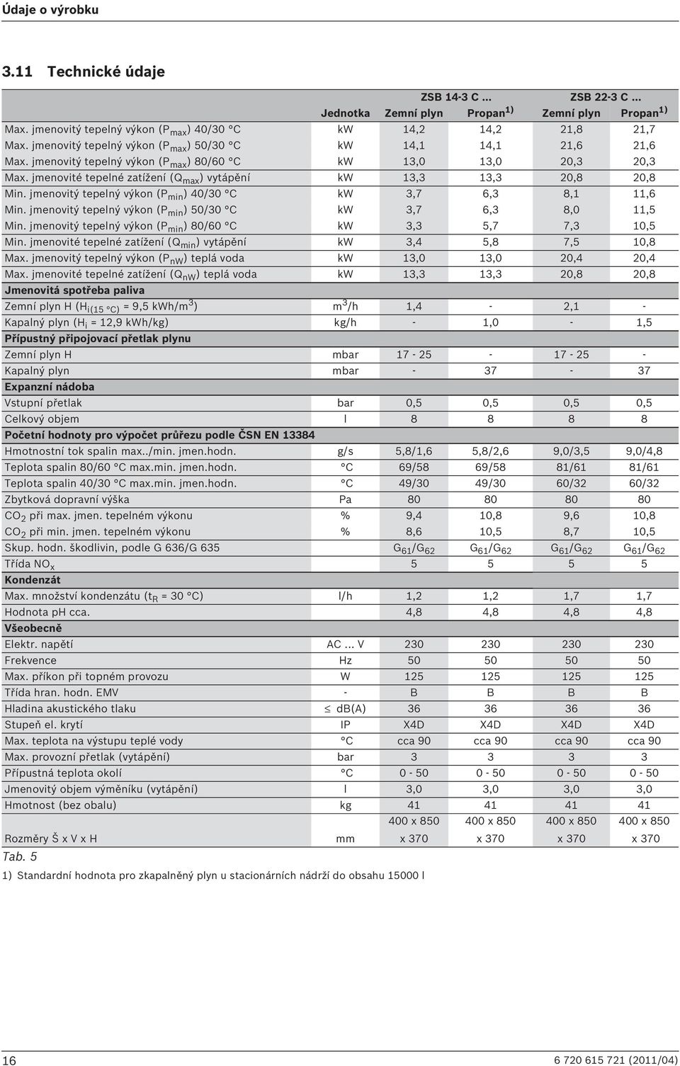 jmenovitý tepelný výkon (P max ) 80/60 C kw 13,0 13,0 20,3 20,3 Max. jmenovité tepelné zatížení (Q max ) vytápění kw 13,3 13,3 20,8 20,8 Min.