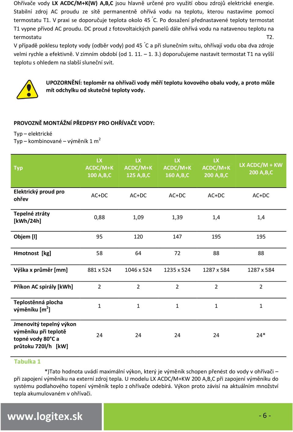 Po dosažení přednastavené teploty termostat T1 vypne přívod AC proudu. DC proud z fotovoltaických panelů dále ohřívá vodu na natavenou teplotu na termostatu T2.
