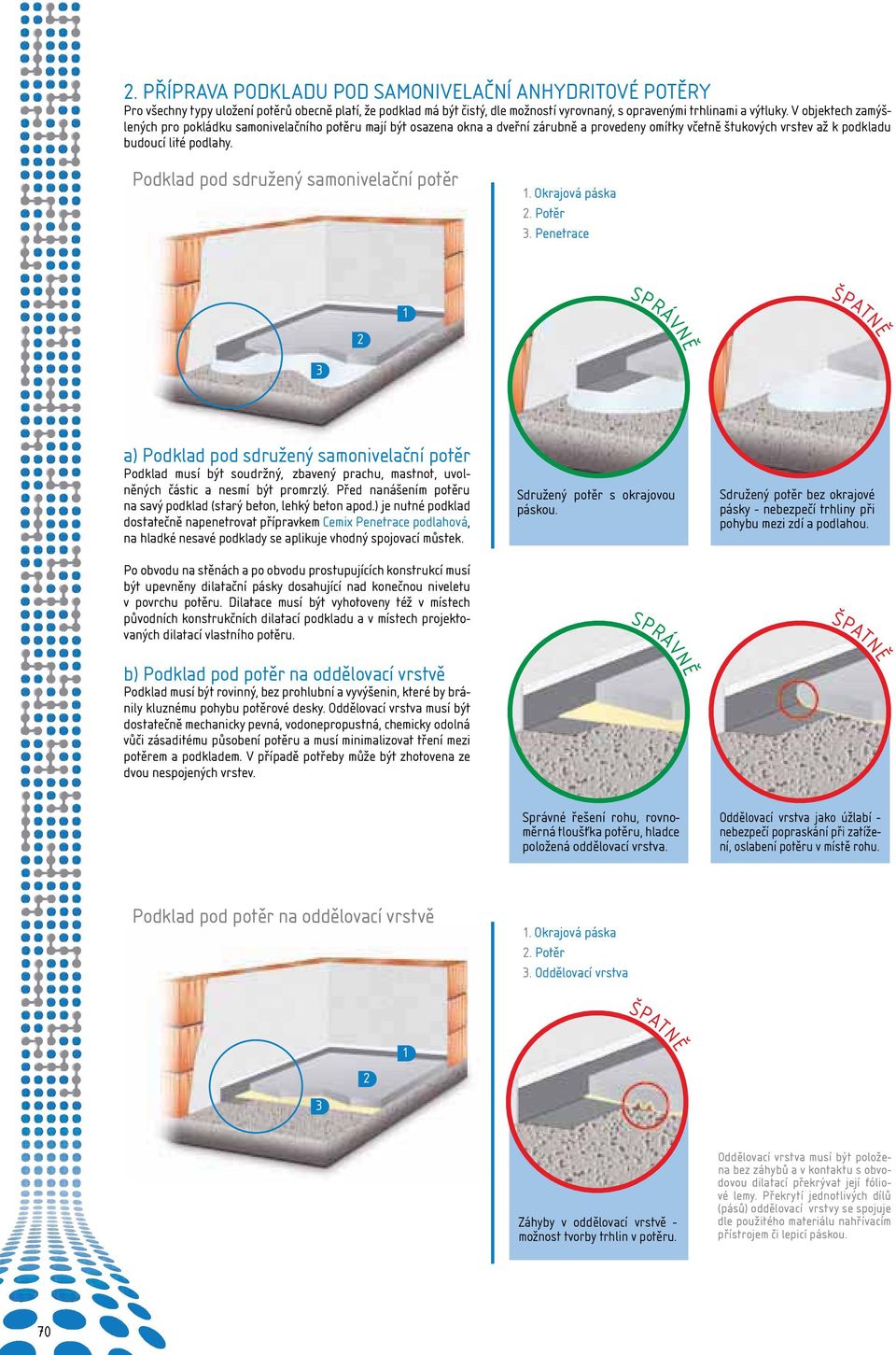 Podklad pod sdružený samonivelační potěr 1. Okrajová páska 2. Potěr 3.