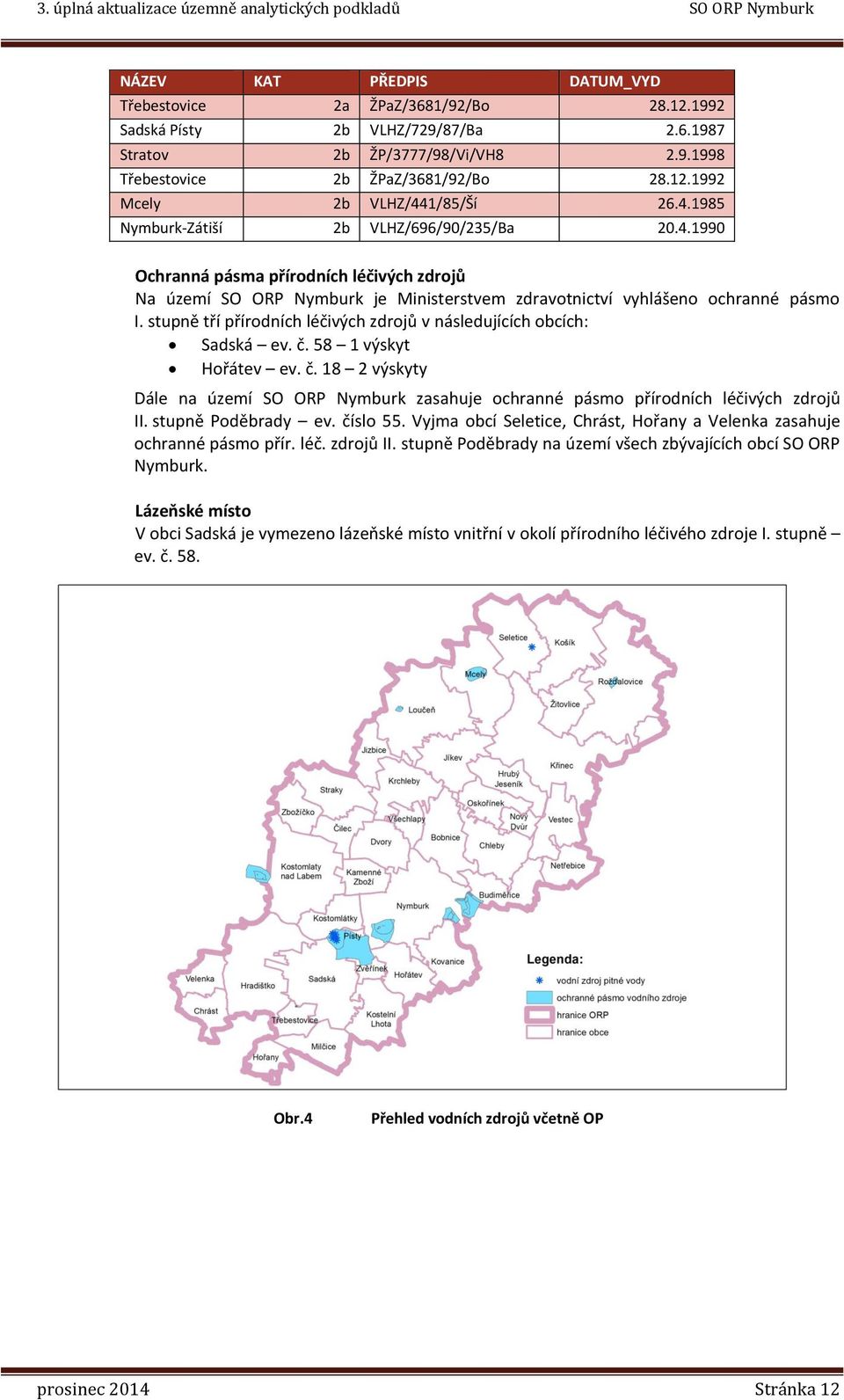 stupně tří přírodních léčivých zdrojů v následujících obcích: Sadská ev. č. 58 1 výskyt Hořátev ev. č. 18 2 výskyty Dále na území SO ORP Nymburk zasahuje ochranné pásmo přírodních léčivých zdrojů II.