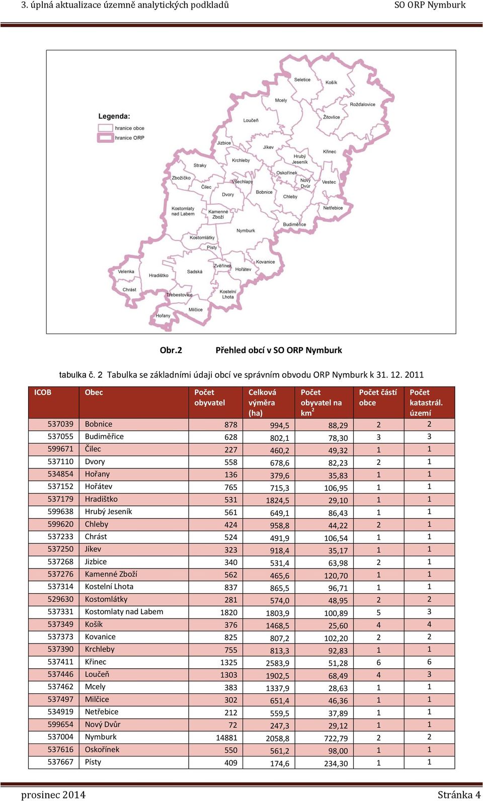 území 537039 Bobnice 878 994,5 88,29 2 2 537055 Budiměřice 628 802,1 78,30 3 3 599671 Čilec 227 460,2 49,32 1 1 537110 Dvory 558 678,6 82,23 2 1 534854 Hořany 136 379,6 35,83 1 1 537152 Hořátev 765