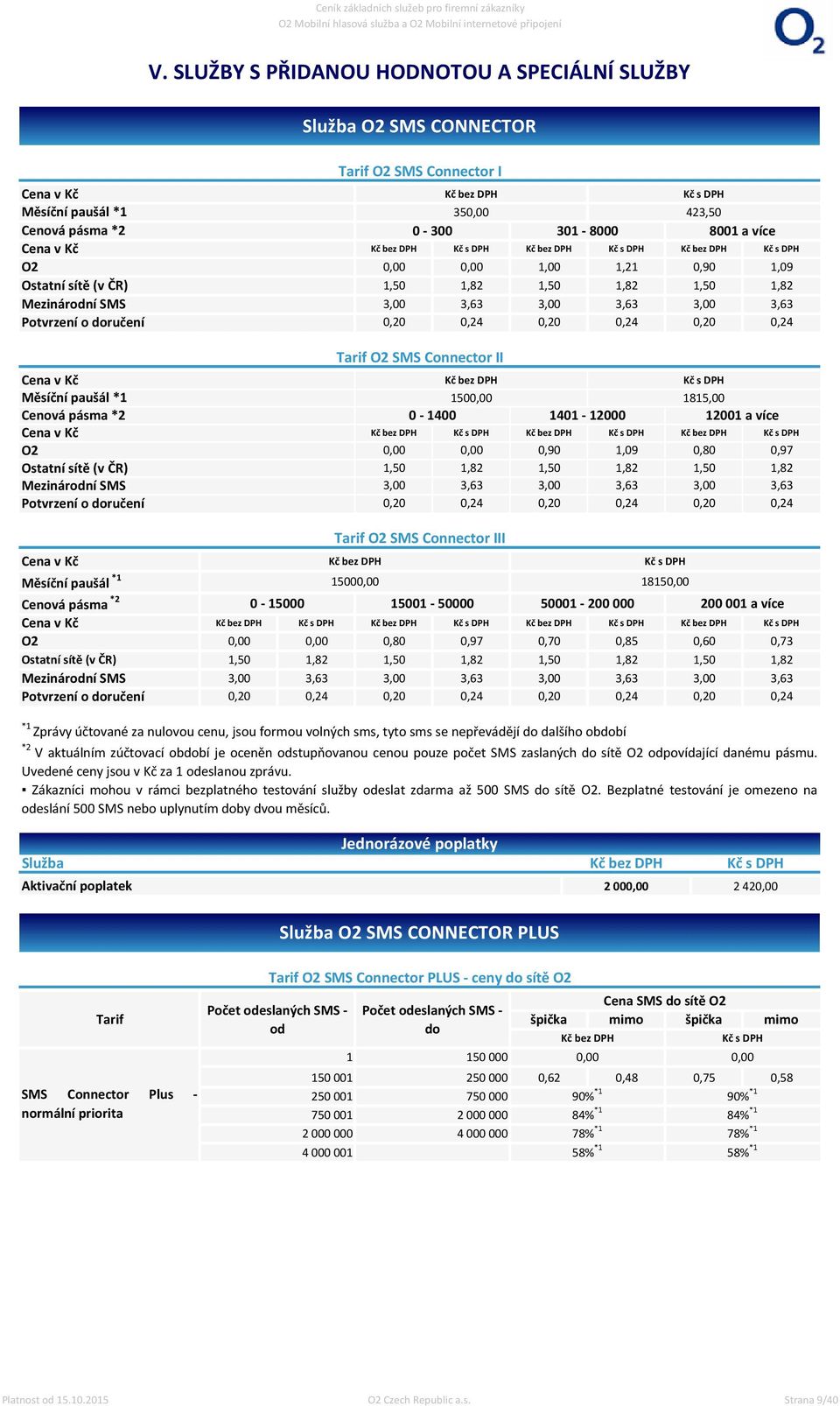Kč Kč bez DPH Kč s DPH Kč bez DPH Kč s DPH Kč bez DPH O2 0,00 0,00 1,00 1,21 0,90 1,09 Ostatní sítě (v ČR) 1,0 1,82 1,0 1,82 1,0 1,82 Mezinárodní SMS,00,6,00,6,00,6 Potvrzení o doručení 0,20 0,2 0,20