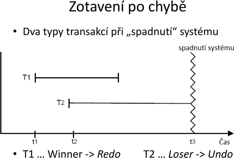 spadnutí systému T1