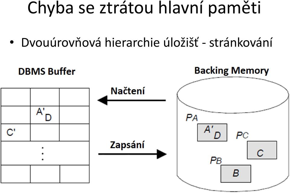 Dvouúrovňová