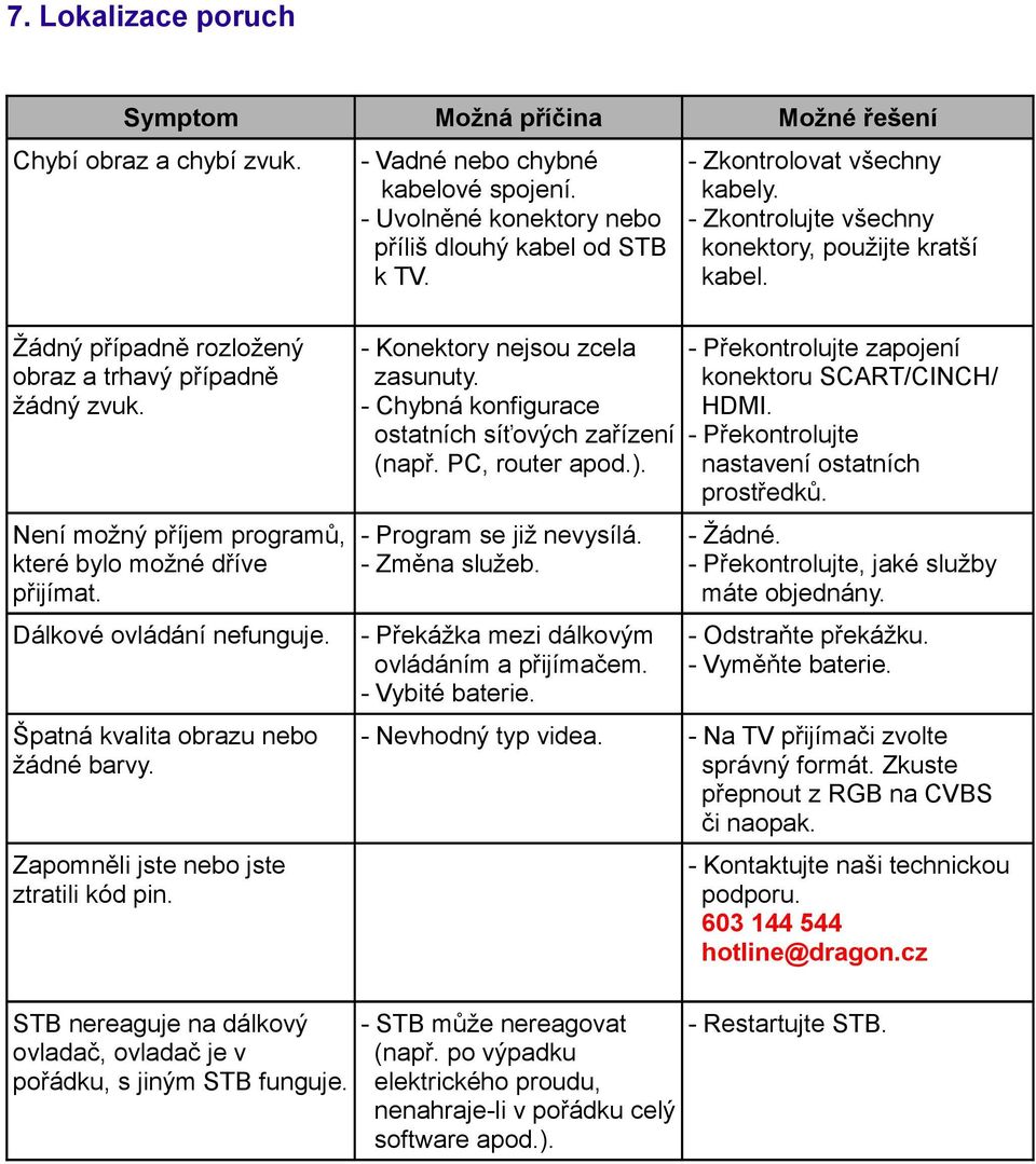Není možný příjem programů, které bylo možné dříve přijímat. Dálkové ovládání nefunguje. Špatná kvalita obrazu nebo žádné barvy. Zapomněli jste nebo jste ztratili kód pin.