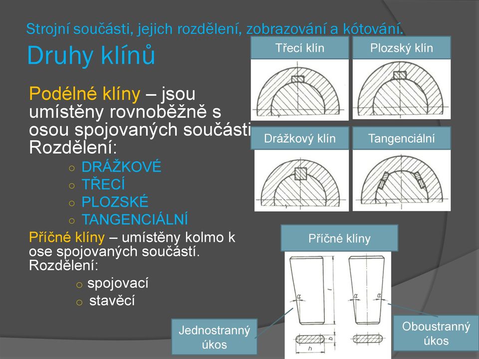 Rozdělení: DRÁŽKOVÉ TŘECÍ PLOZSKÉ TANGENCIÁLNÍ Příčné klíny umístěny kolmo k