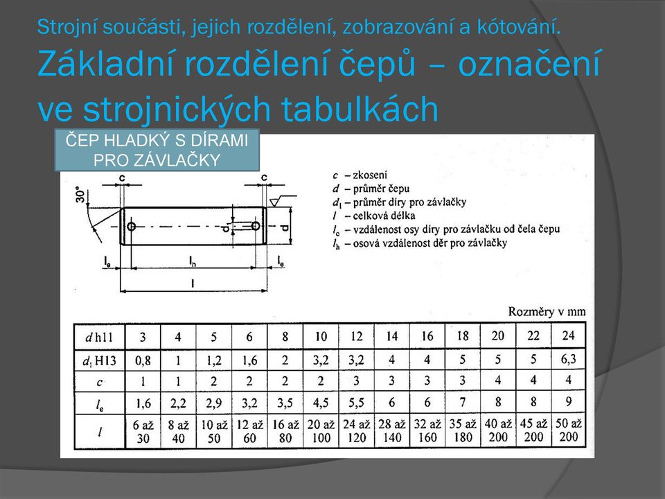 strojnických tabulkách