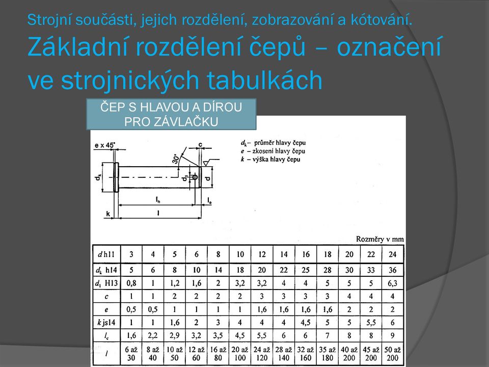 strojnických tabulkách