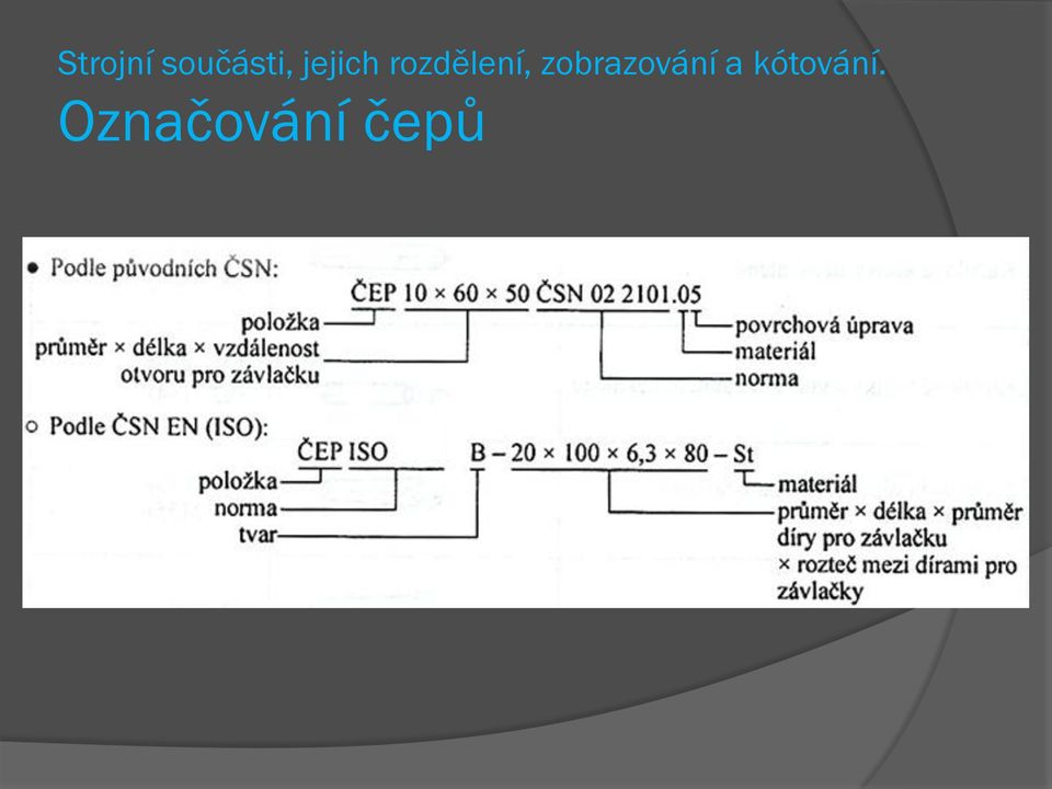 Pera, klíny, čepy, kolíky, pružiny. Tvorba technické dokumentace - PDF Free  Download