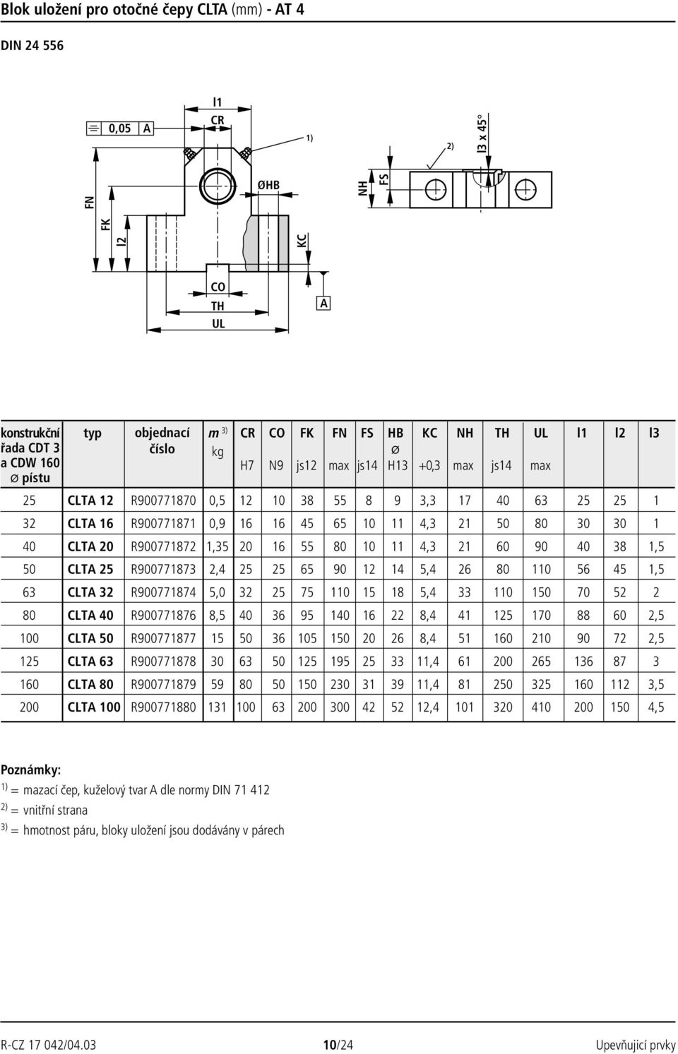 R900771872 1,35 20 16 55 80 10 11 4,3 21 60 90 40 38 1,5 CLTA 25 R900771873 2,4 25 25 65 90 12 14 5,4 26 80 110 56 45 1,5 CLTA 32 R900771874 5,0 32 25 75 110 15 18 5,4 33 110 1 70 52 2 80 CLTA 40