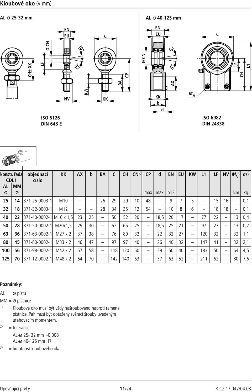 6 1818 0,1 40 22 371-40-0002-1 M16 x 1,5 23 25 52 20 18,5 20 17 77 22 13 0,4 28 371--0002-1 M20x1,5 29 30 62 65 25 18,5 25 21 97 27 13 0,7 36 371--0002-1 M27 x 2 37 38 76 80 32 22 32 27 120 32 32 1,1