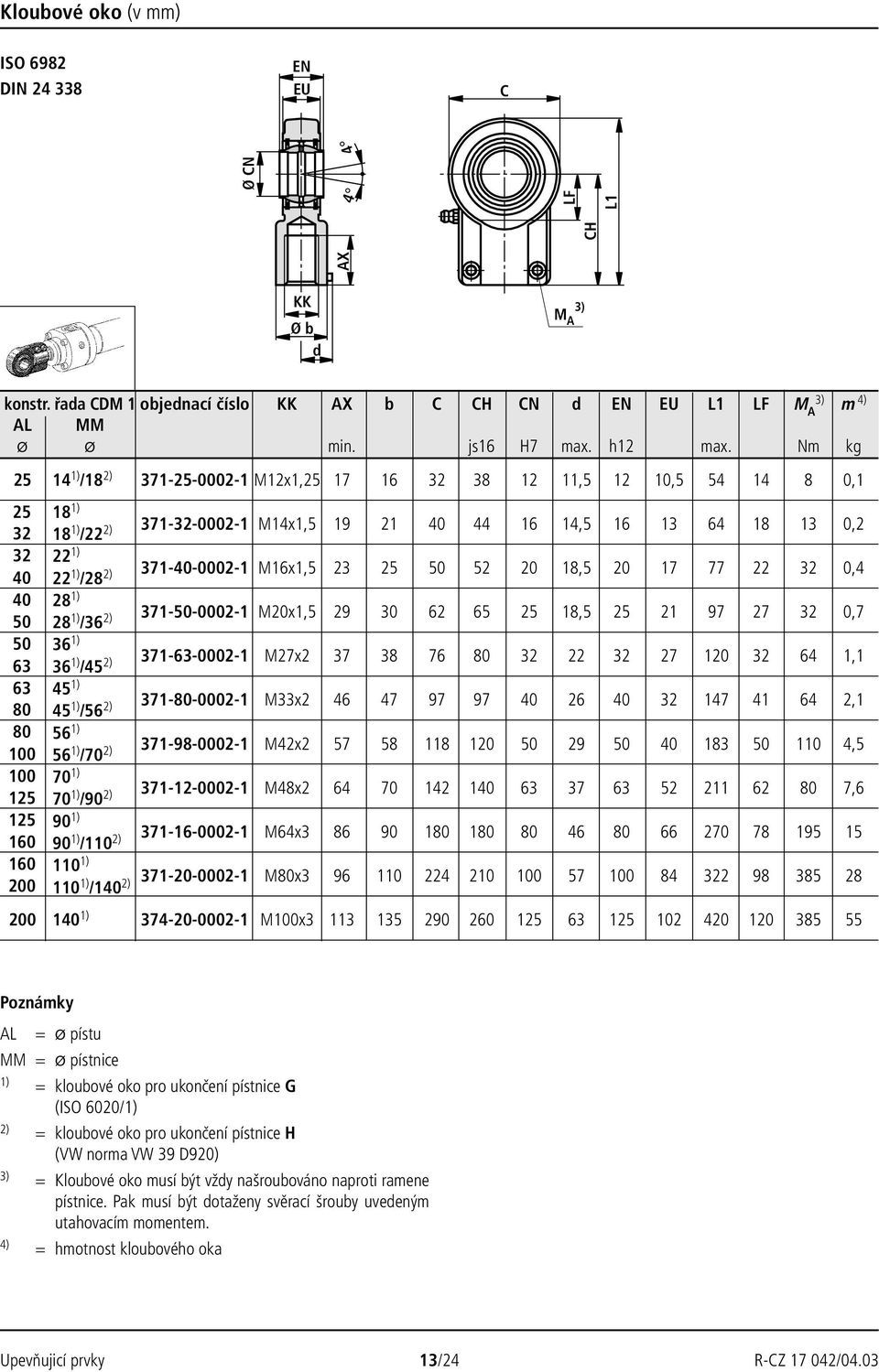 90 /110 110 110 /140 371-32-0002-1 M14x1,5 19 21 40 44 16 14,5 16 13 64 1813 0,2 371-40-0002-1 M16x1,5 23 25 52 20 18,5 20 17 77 22 32 0,4 371--0002-1 M20x1,5 29 30 62 65 25 18,5 25 21 97 27 32 0,7