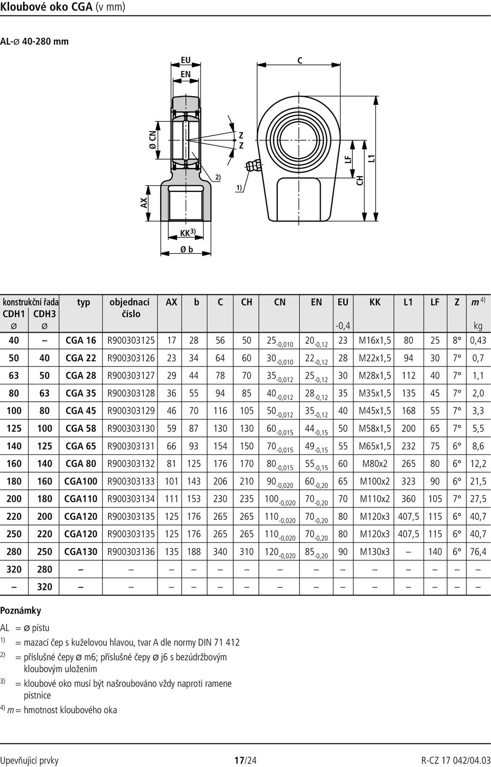 R90030312836 55 94 85 40-0,012 28-0,12 35 M35x1,5 135 45 7 2,0 100 80 CGA 45 R900303129 46 70 116 105-0,012 35-0,12 40 M45x1,5 16855 7 3,3 125 100 CGA 58 R900303130 59 87 130 130 60-0,015 44-0,15