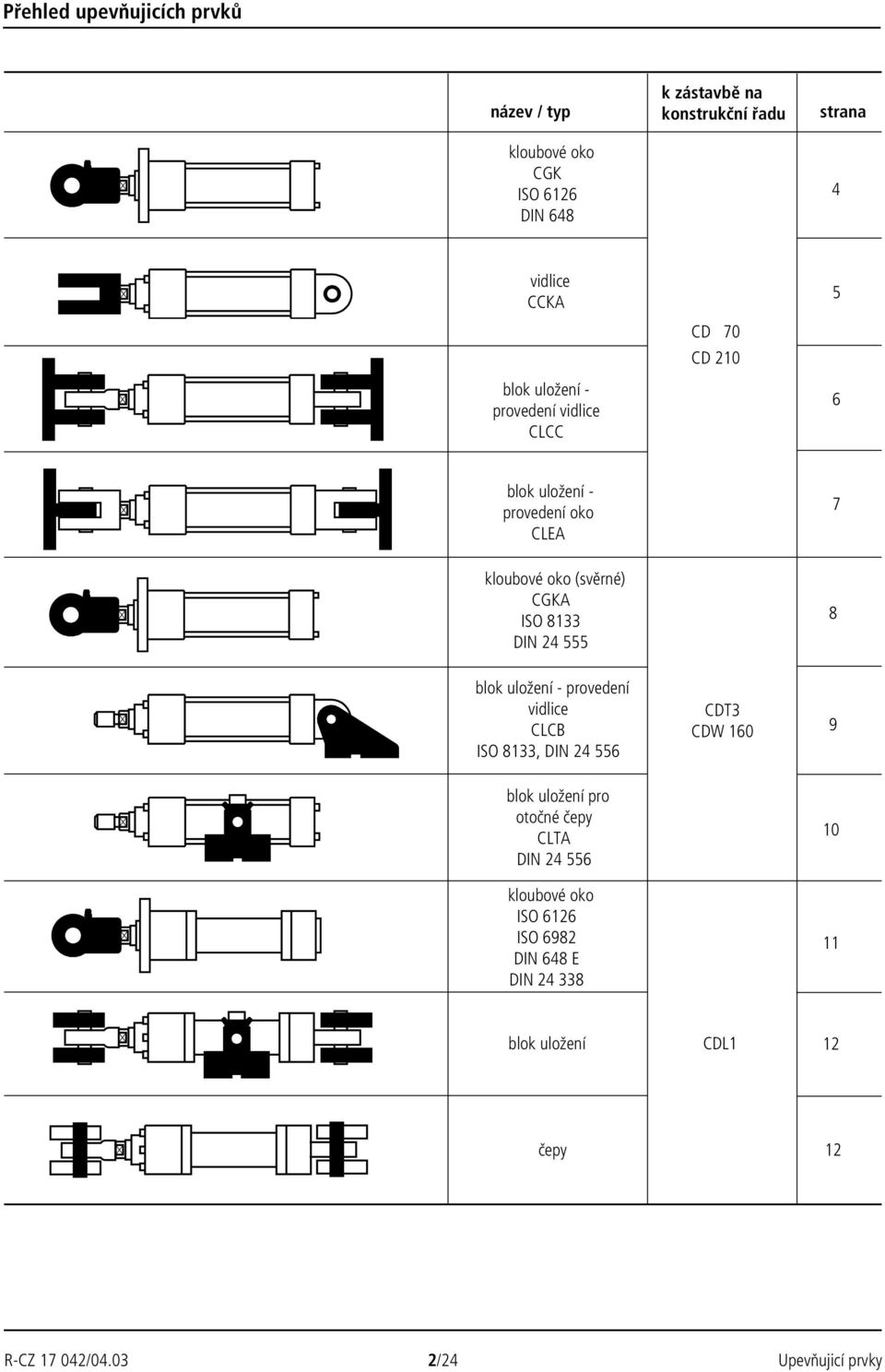 DIN 24 555 8 blok uložení - provedení vidlice CLCB ISO 8133, DIN 24 556 CDT3 CDW 160 9 blok uložení pro otočné čepy CLTA DIN 24