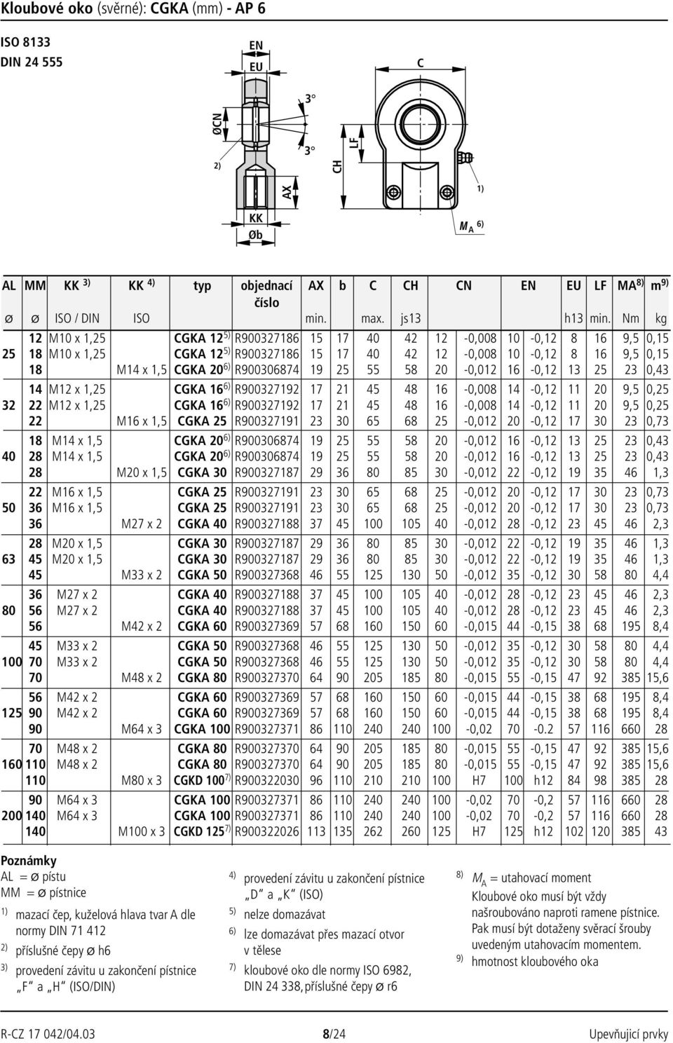 Nm kg 12 M10 x 1,25 CGKA 12 5) R900327186 15 17 40 42 12-0,008 10-0,12 8 16 9,5 0,15 25 18 M10 x 1,25 CGKA 12 5) R900327186 15 17 40 42 12-0,008 10-0,12 8 16 9,5 0,15 18 M14 x 1,5 CGKA 20 6)