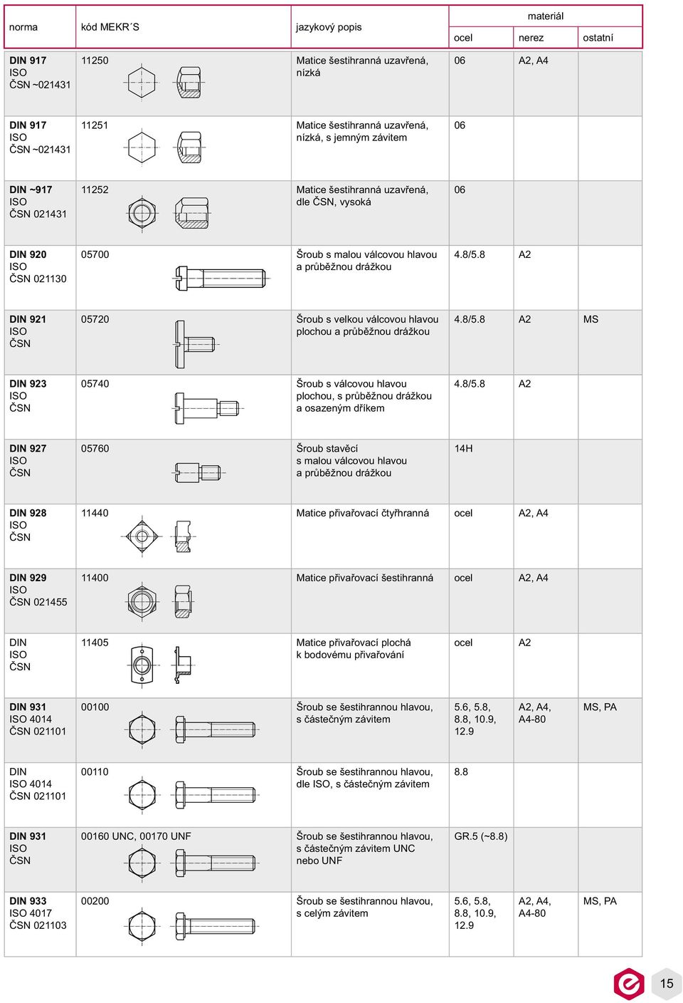 8/5.8 927 05760 Šroub stavěcí s malou válcovou hlavou a průběžnou drážkou 14H 928 11440 Matice přivařovací čtyřhranná, A4 929 021455 11400 Matice přivařovací šestihranná, A4 11405 Matice přivařovací