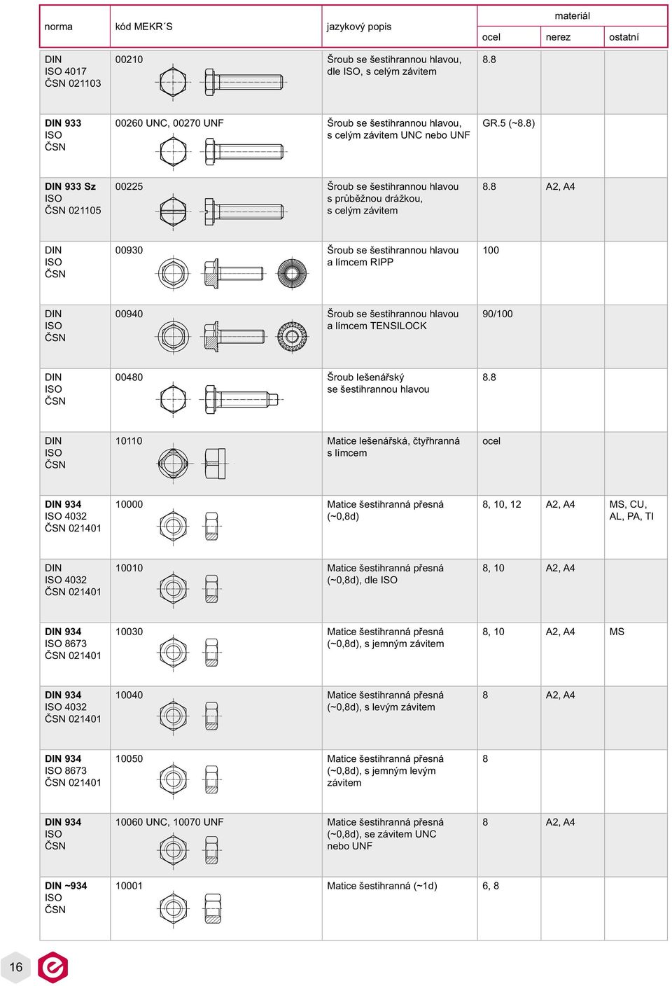 8, A4 00930 Šroub se šestihrannou hlavou a límcem RIPP 100 00940 Šroub se šestihrannou hlavou a límcem TENSILOCK 90/100 00480 Šroub lešenářský se šestihrannou hlavou 8.