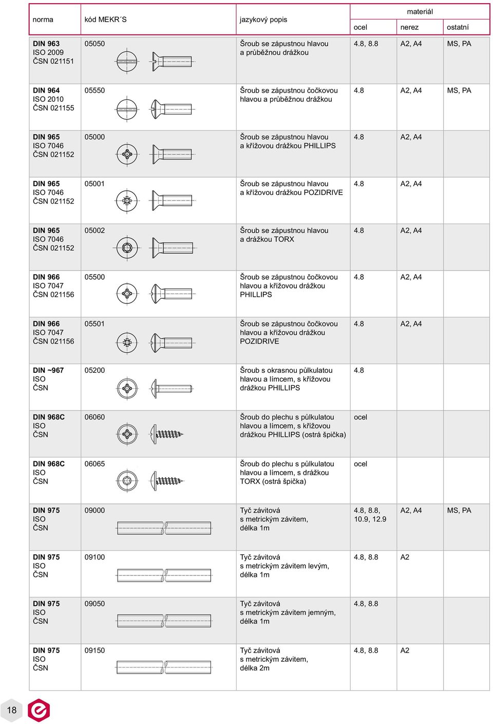 8, A4 966 7047 021156 05500 Šroub se zápustnou čočkovou hlavou a křížovou drážkou PHILLIPS 4.8, A4 966 7047 021156 05501 Šroub se zápustnou čočkovou hlavou a křížovou drážkou POZIDRIVE 4.