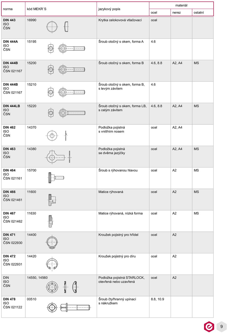 8, A4 MS 462 14370 Podložka pojistná s vnitřním nosem, A4 463 14380 Podložka pojistná se dvěma jazýčky, A4 MS 464 021161 15700 Šroub s rýhovanou hlavou MS 466 021461 11600 Matice rýhovaná