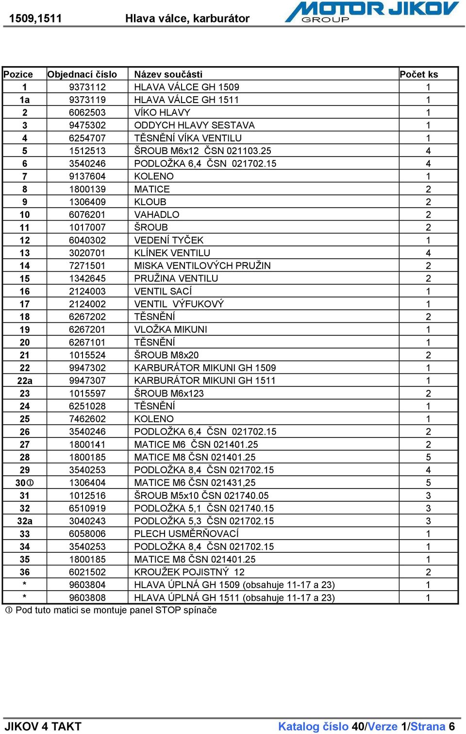 15 4 7 9137604 KOLENO 1 8 1800139 MATICE 2 9 1306409 KLOUB 2 10 6076201 VAHADLO 2 11 1017007 ŠROUB 2 12 6040302 VEDENÍ TYČEK 1 13 3020701 KLÍNEK VENTILU 4 14 7271501 MISKA VENTILOVÝCH PRUŽIN 2 15