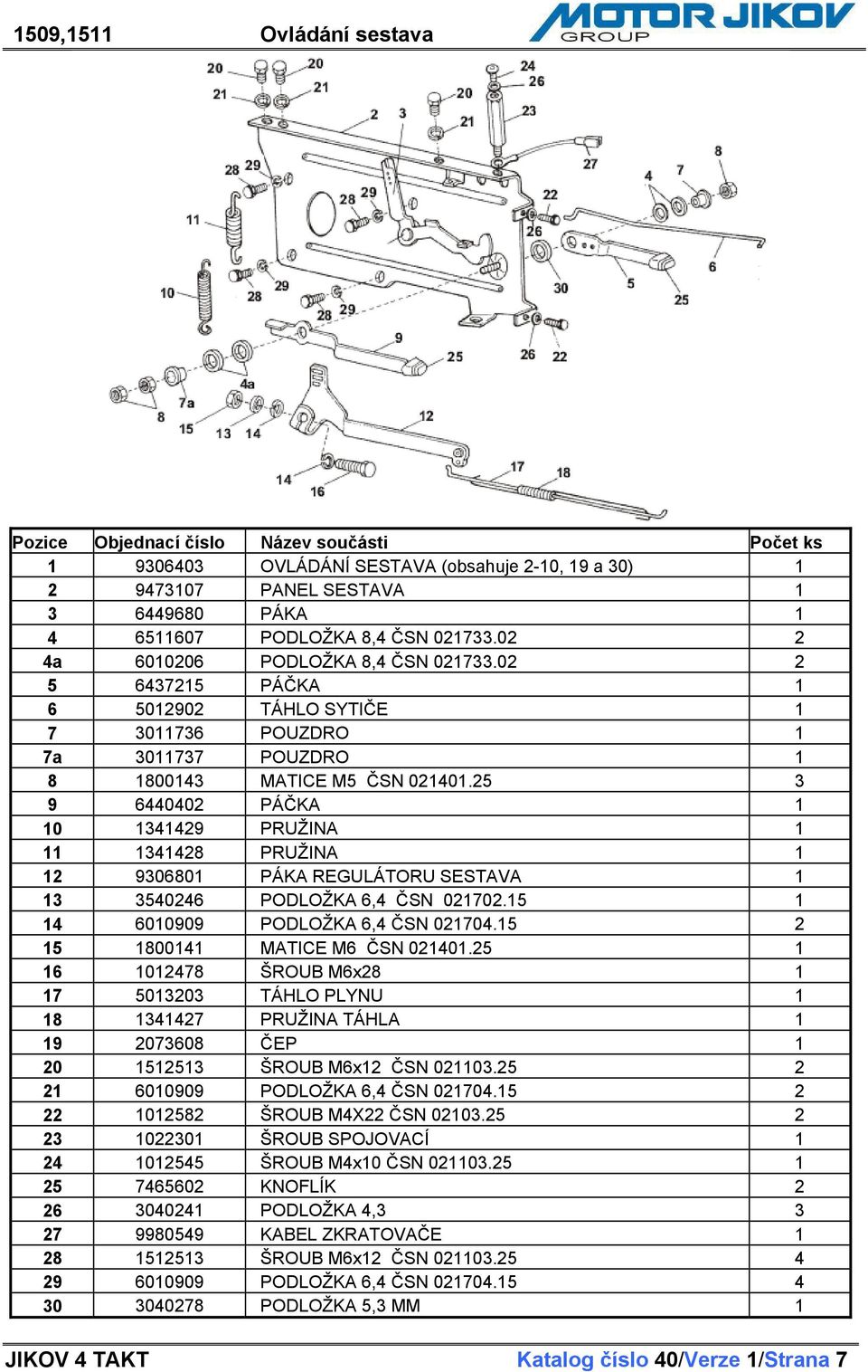 25 3 9 6440402 PÁČKA 1 10 1341429 PRUŽINA 1 11 1341428 PRUŽINA 1 12 9306801 PÁKA REGULÁTORU SESTAVA 1 13 3540246 PODLOŽKA 6,4 ČSN 021702.15 1 14 6010909 PODLOŽKA 6,4 ČSN 021704.