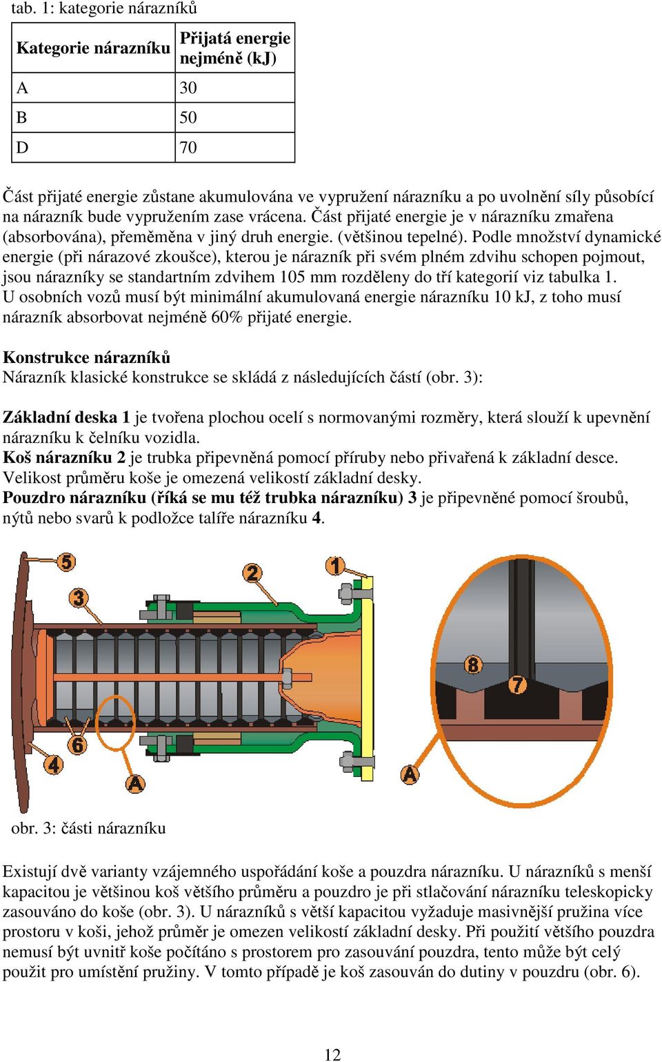 Podle množství dynamické energie (při nárazové zkoušce), kterou je nárazník při svém plném zdvihu schopen pojmout, jsou nárazníky se standartním zdvihem 105 mm rozděleny do tří kategorií viz tabulka