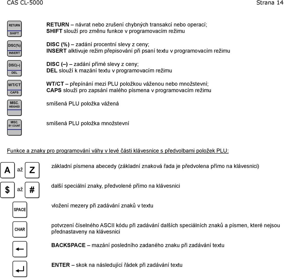 psaní textu v programovacím režimu DISC ( ) zadání přímé slevy z ceny; DEL slouží k mazání textu v programovacím režimu WT/CT přepínání mezi PLU položkou váženou nebo množstevní; CAPS slouží pro