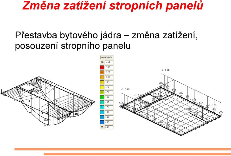 bytového jádra změna