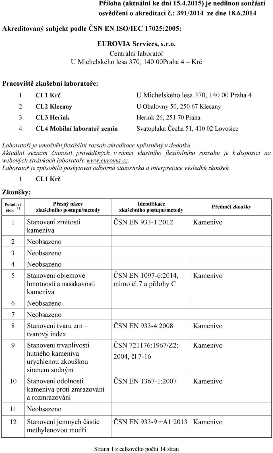 Aktuální seznam činností prováděných v rámci vlastního flexibilního rozsahu je k dispozici na webových stránkách laboratoře www.eurovia.cz.